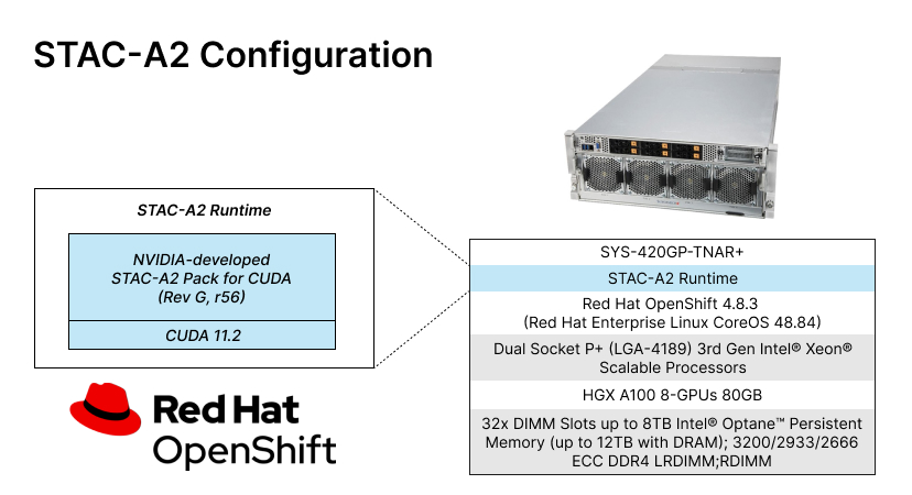 HGX + Red Hat OpenShift.jpg